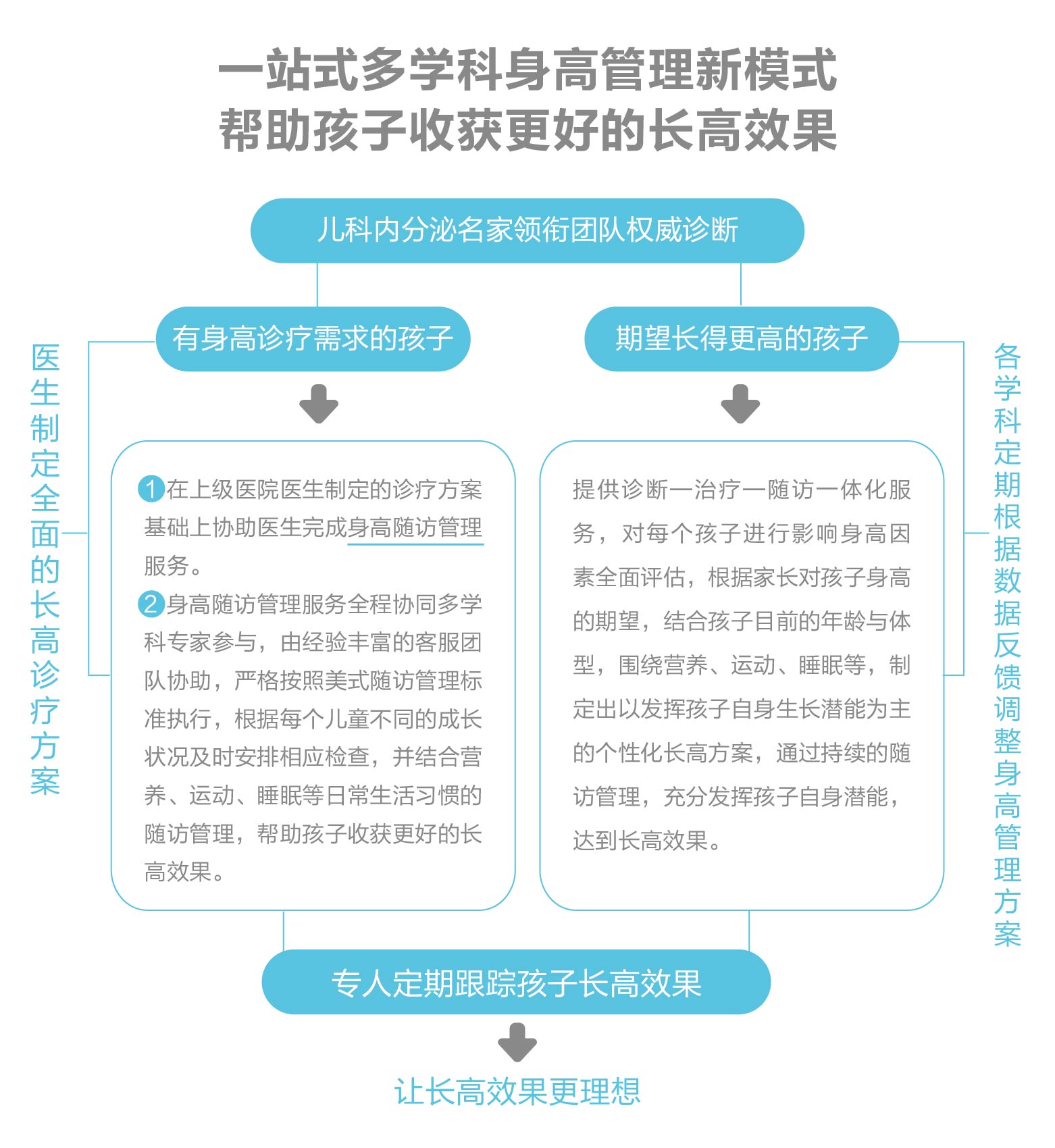 一站式 新模式-01_wps图片.jpg